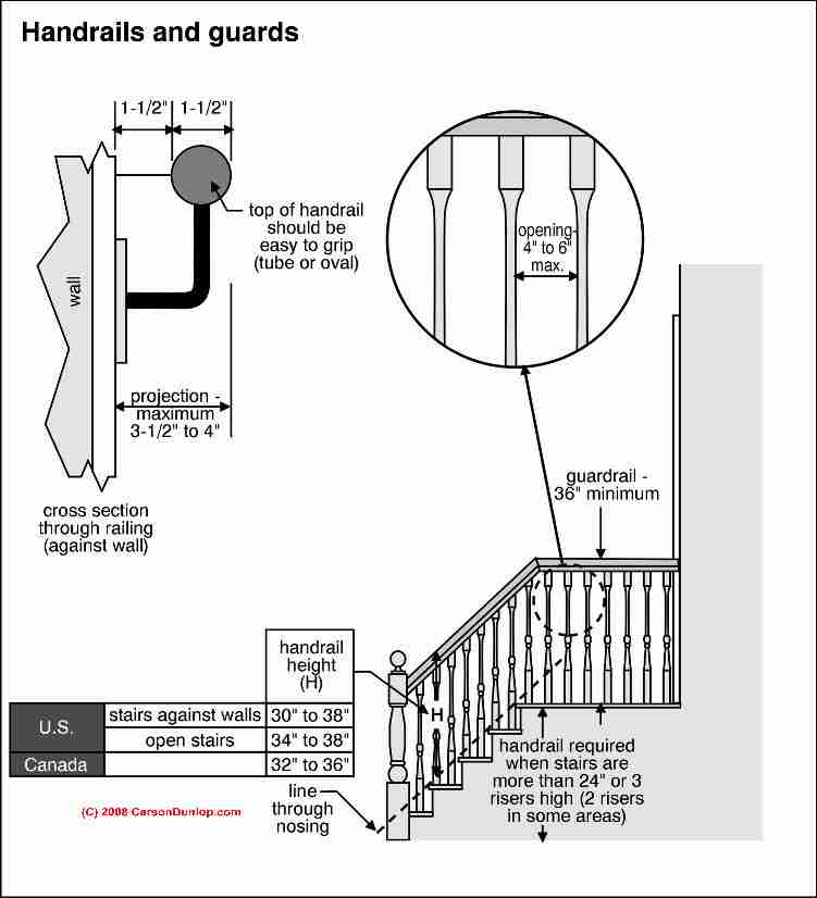 Stairway Lighting requirements (C) Carson Dunlop Associates