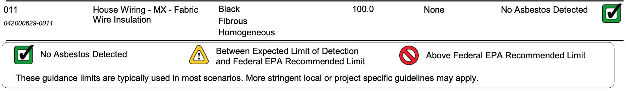 Asbestos test on fabric and rubber electrical wire insulation (C) InspectApedia.com DJF EMSL