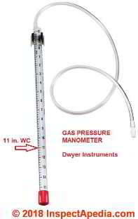 Gas pressure manometer reading in inches of water column  from Dwyer Instruments (C) InspectApedia.com