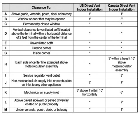 Navien water heater vent clearance distances at InspectApedia.com