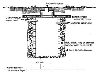 Seepage pit USDA DJF