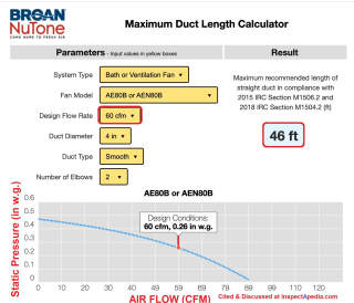 Broan AW80B Exhaust Vent Fan CFM using 4" smooth duct and 2 elbows can reach 46 ft. (C) InspectApedia.com